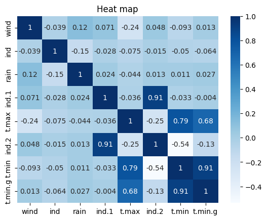 heat map-wine