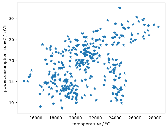 scatter plot