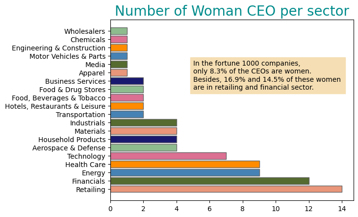 woman ceo