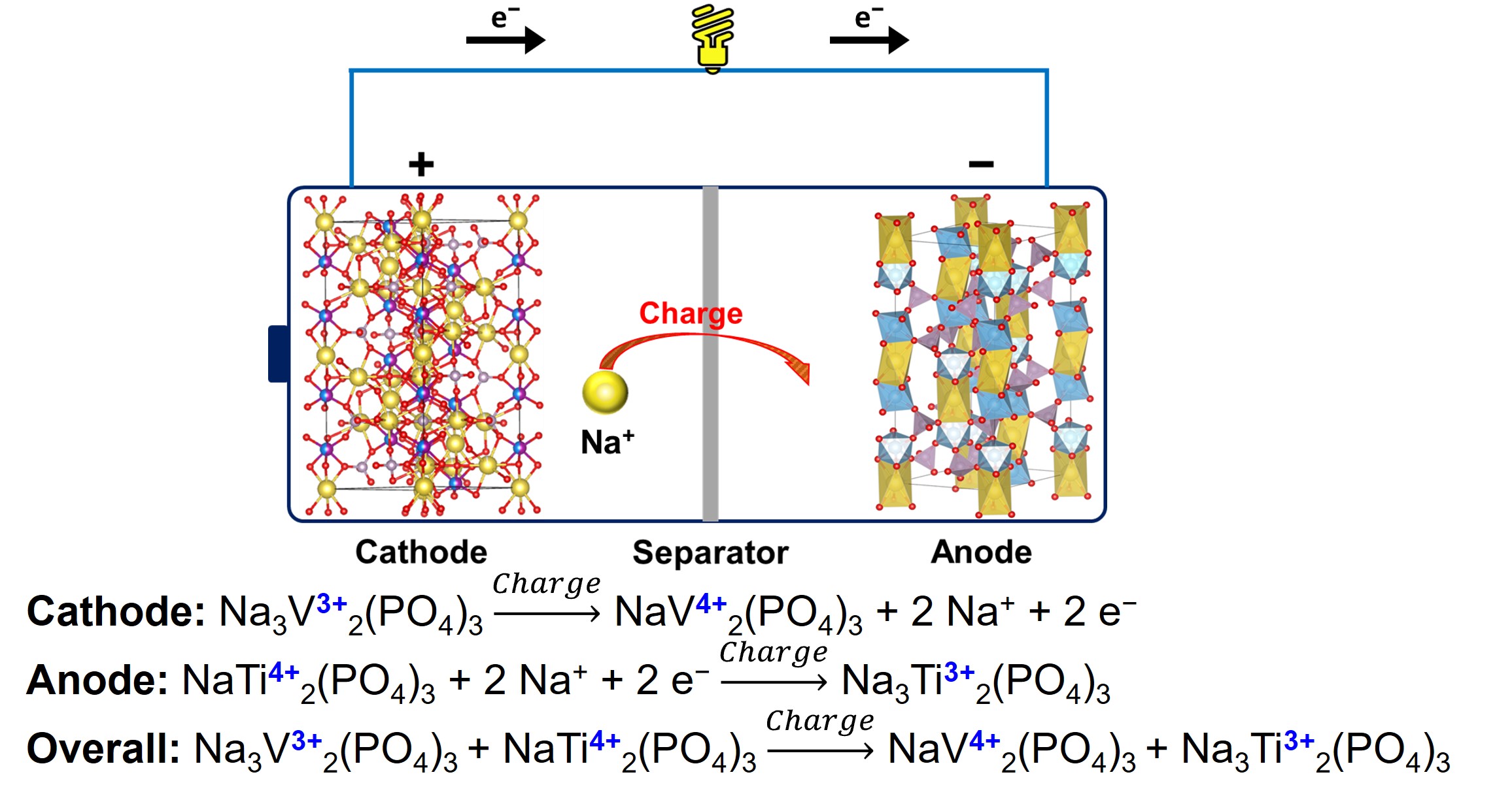 battery charging figure