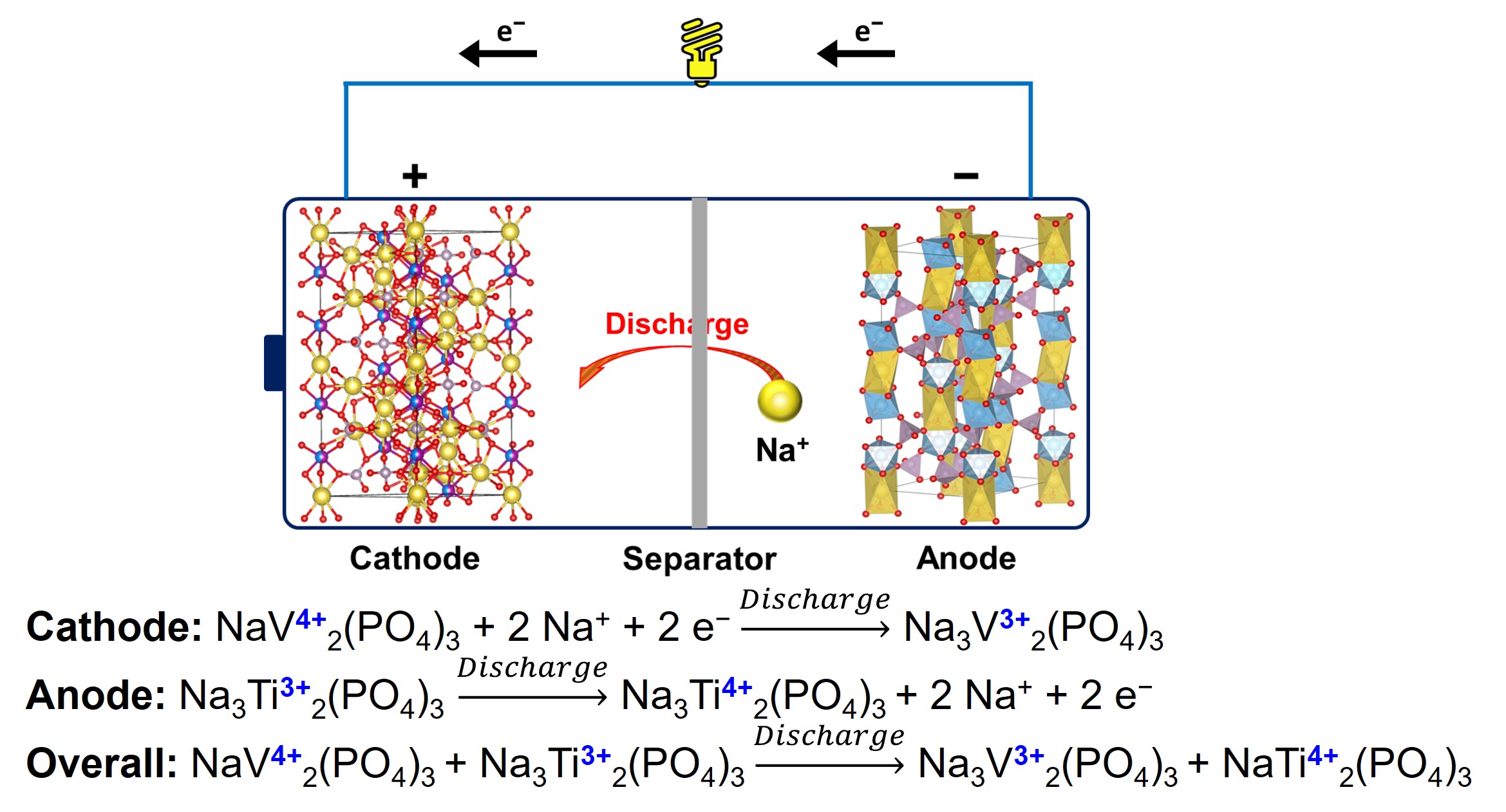 battery discharging figure